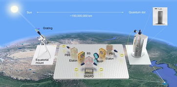 量子干涉新突破 中國科大等實現天文尺度量子干涉，物聯網技術研發迎來新機遇