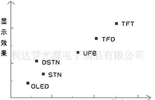 鄭州電子制造業發展分析 手機背光板與LED背光源的開發設計與市場前景
